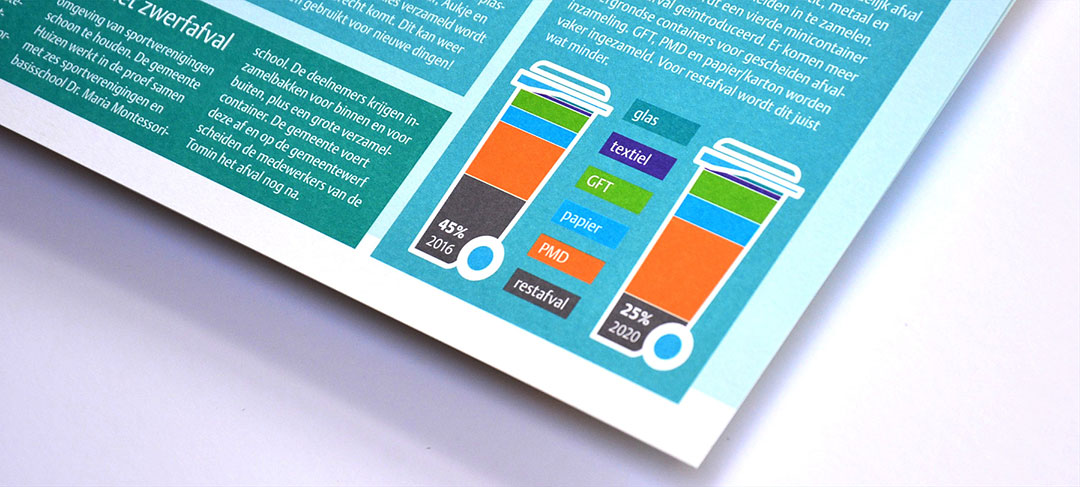 HSTotaal ontwerpt duurzame infographics voor de gemeente Huizen